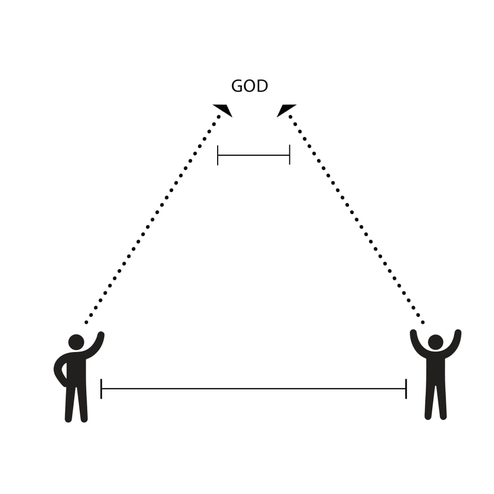 Figure 1.2 Triangle Graphic